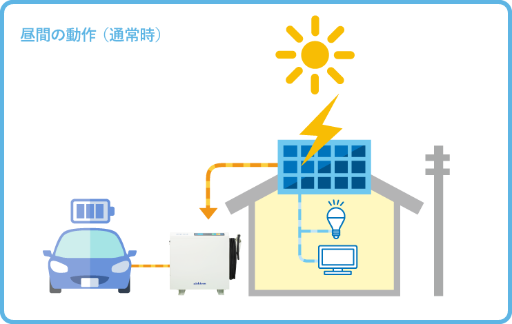 ev power station 昼間の動作