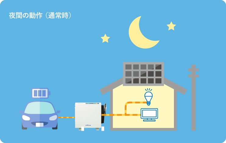 ev power station 昼間の動作